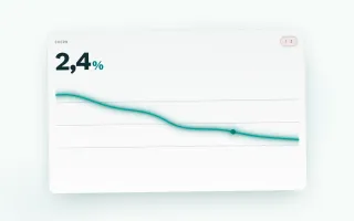 Churn Rate